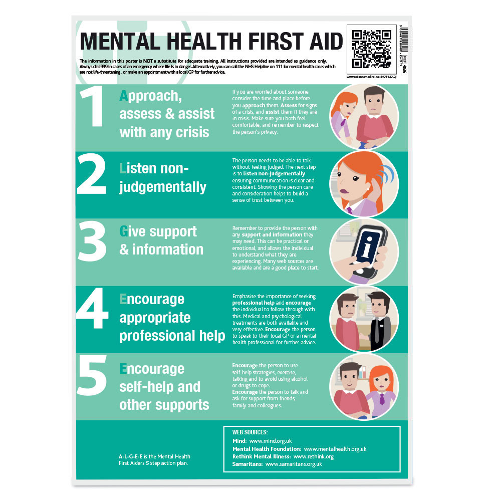 Trade Portal - Mental Health First Aid Guidance Poster - Laminated